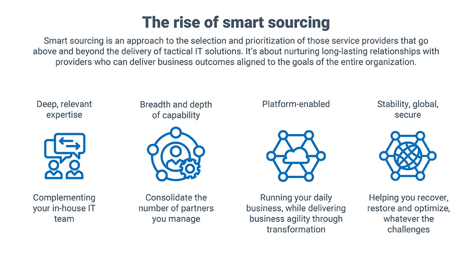Managed Services Landscape